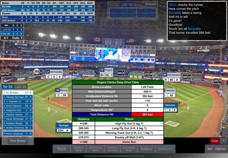 World Series simulation: Who wins, Dodgers or Blue Jays?
